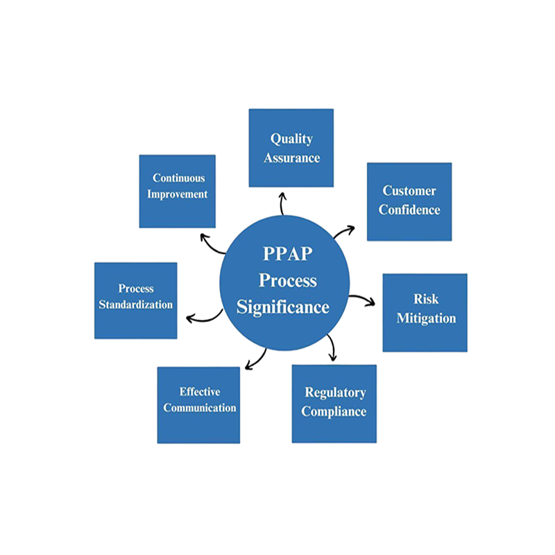 The Five Core Tools – A Detailed Guide to PPAP Application